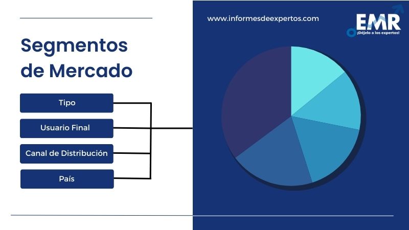 Mercado de Ropa y Calzado en América Latina Segmento