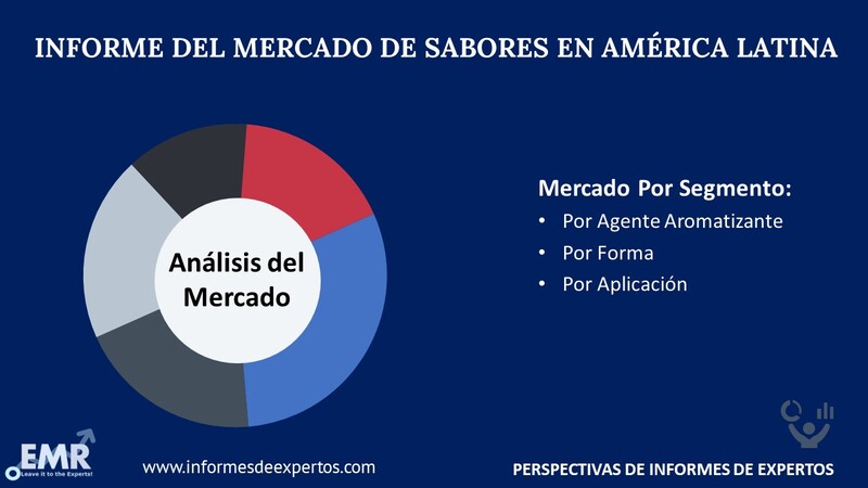 Mercado de Sabores en América Latina Segmento