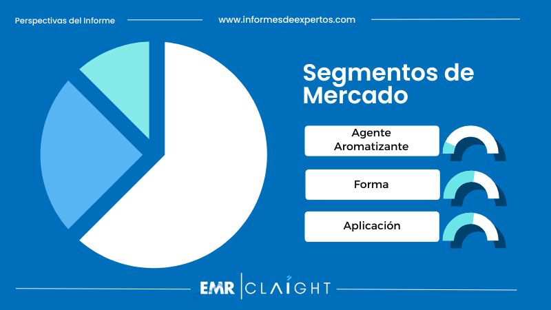 Mercado de Sabores en Peru Segmento