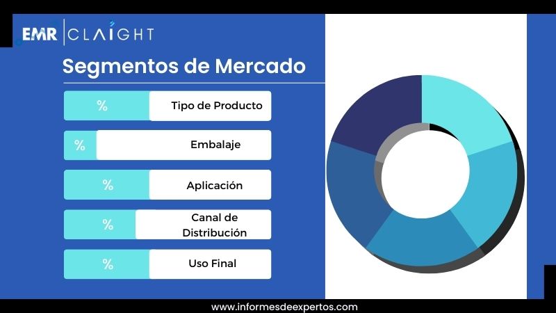 Segmento del Mercado de Salsa Picante en Chile