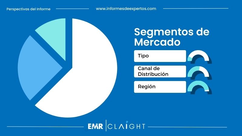 Segmento del Mercado de Salsa Picante en México