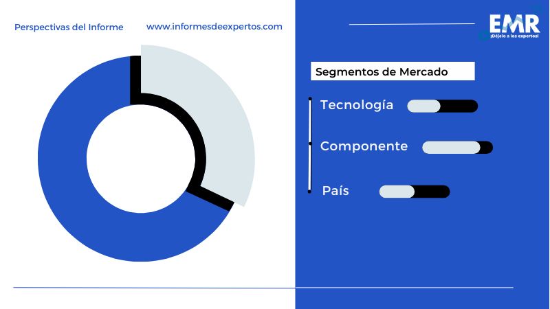 Mercado de Salud Digital en América Latina Segmento