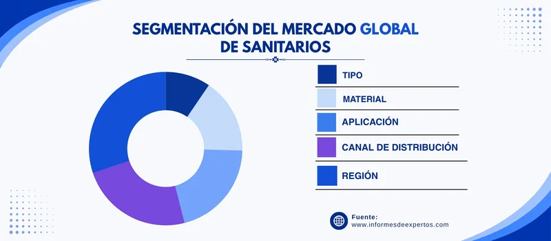 Mercado de sanitarios segmento