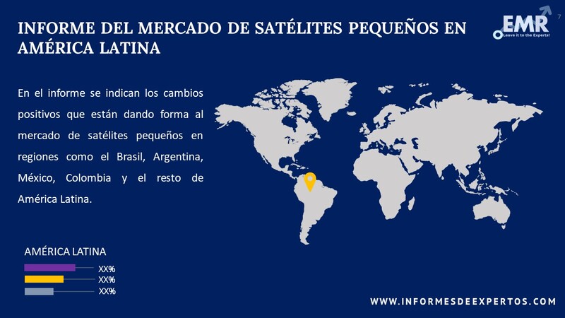 Mercado de Satélites Pequeños en América Latina Region