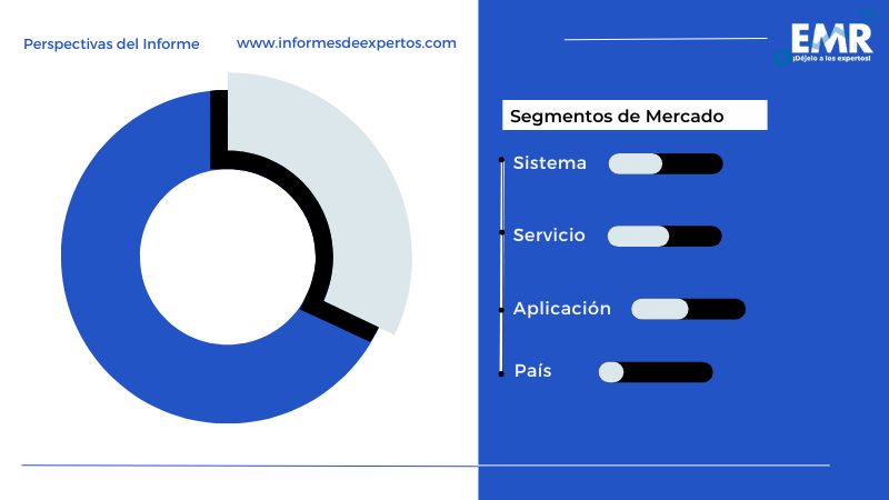 Mercado de Seguridad en América Latina Segmento