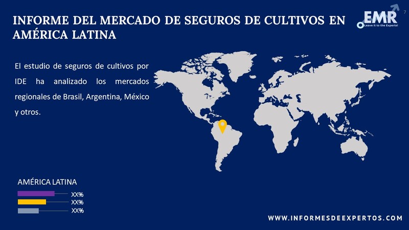 Mercado de Seguros de Cultivos en América Latina Region