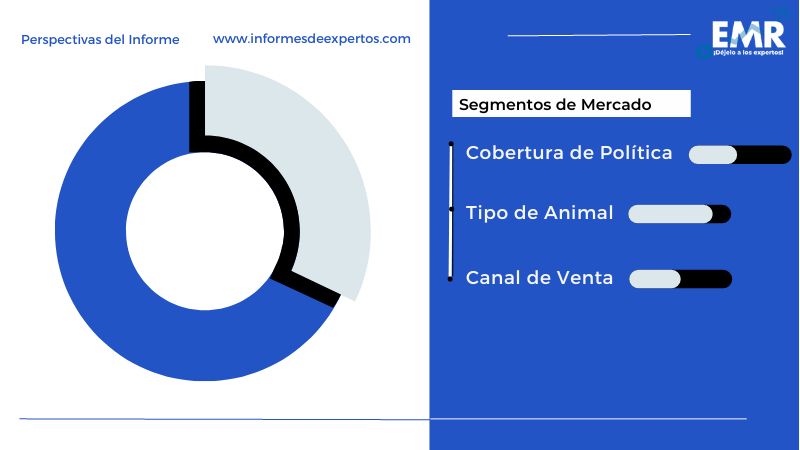 Mercado de Seguros de Mascotas en América Latina Segmento