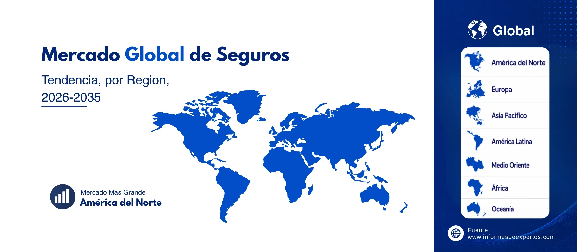 mercado de seguros region