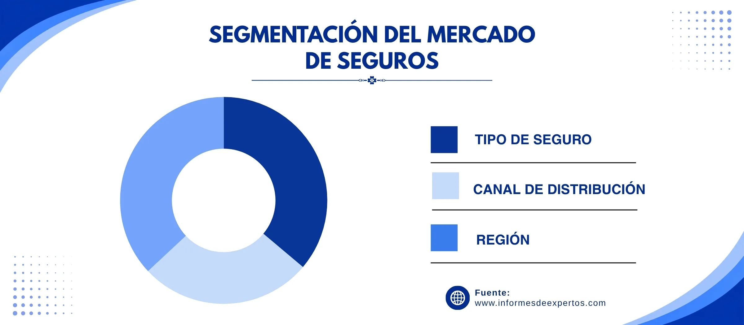 mercado de seguros segmento