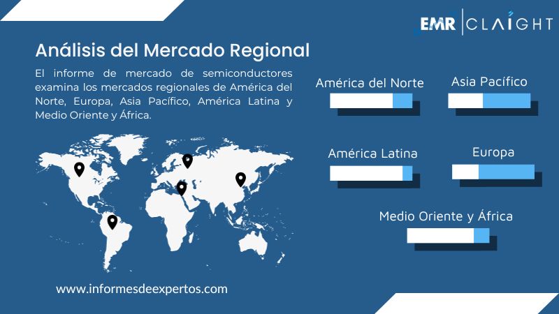 Mercado de Semiconductores Region