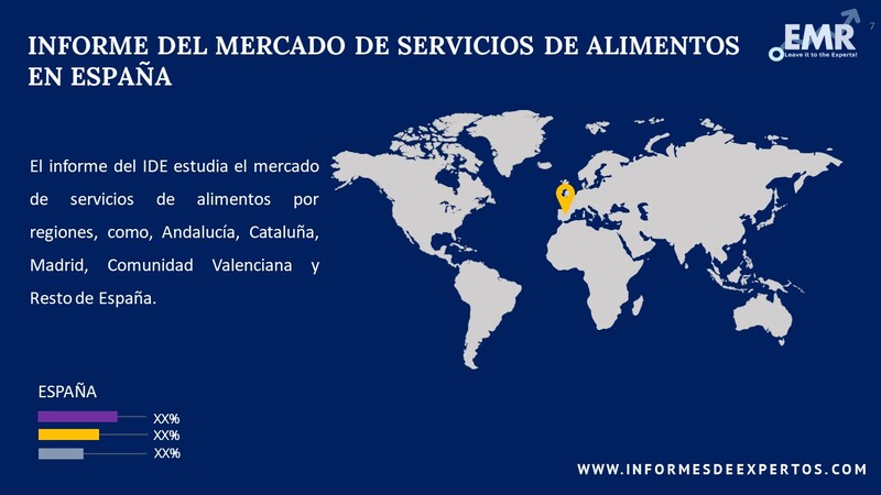 Mercado de Servicios de Alimentos en España Region