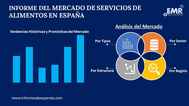 Mercado de Servicios de Alimentos en España Segmento