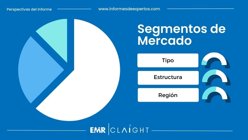 Segmento del Mercado de Servicios de Alimentos en México