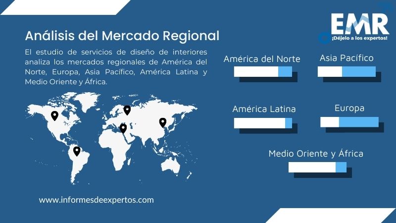 Mercado Global de Servicios de Diseño de Interiores Region