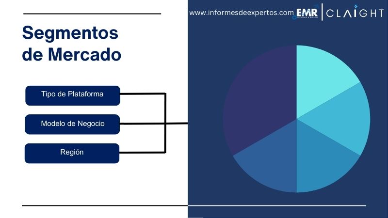 Segmento del Mercado de Servicios de Entrega de Alimentos