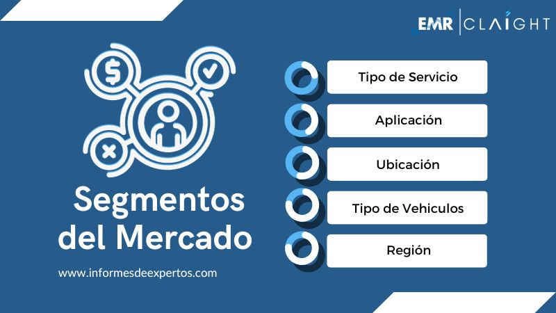 Segmento del Mercado de Servicios de Ingeniería de Automoción