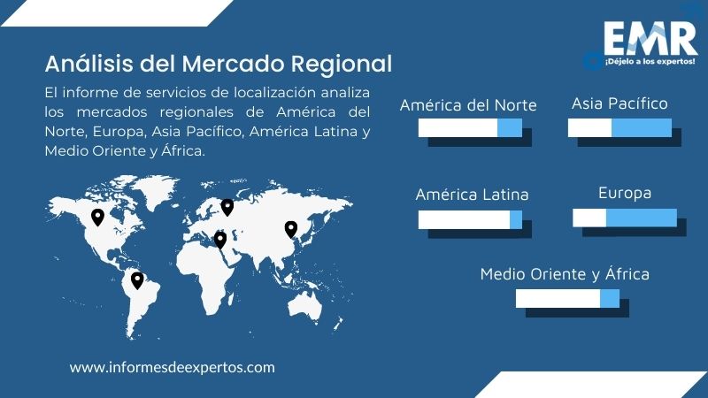 Mercado Servicios de Localización Region