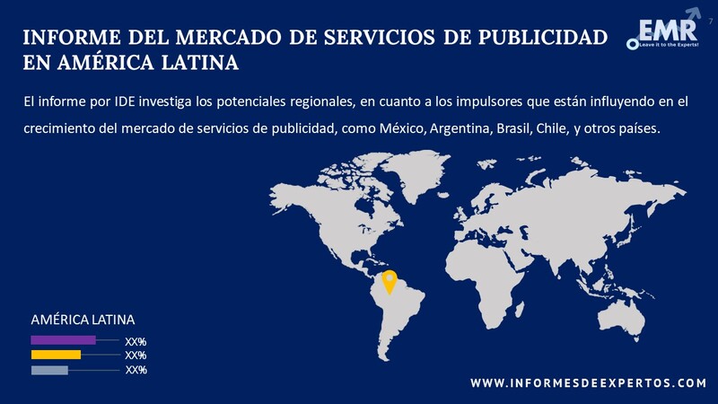 Mercado de Servicios de Publicidad en América Latina Region