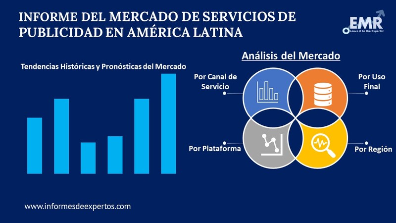 Mercado de Servicios de Publicidad en América Latina Segmento