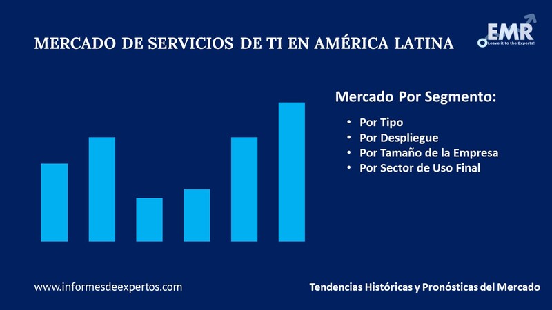 Mercado de Servicios de TI en América Latina Segmento