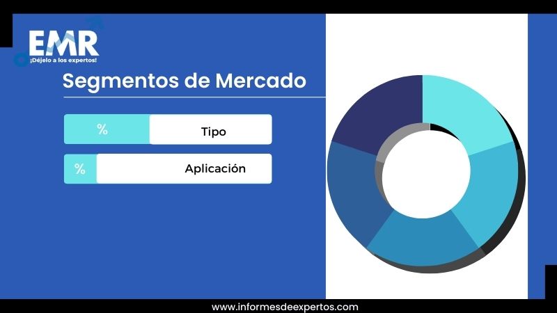 Mercado de Servicios de Transformadores en Chile Segmento
