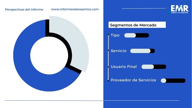 Mercado de Servicios de Turbinas de Gas en América Latina Segmento