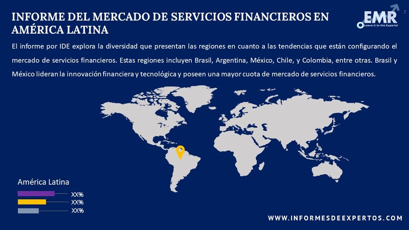 Mercado de Servicios Financieros en América Latina Region