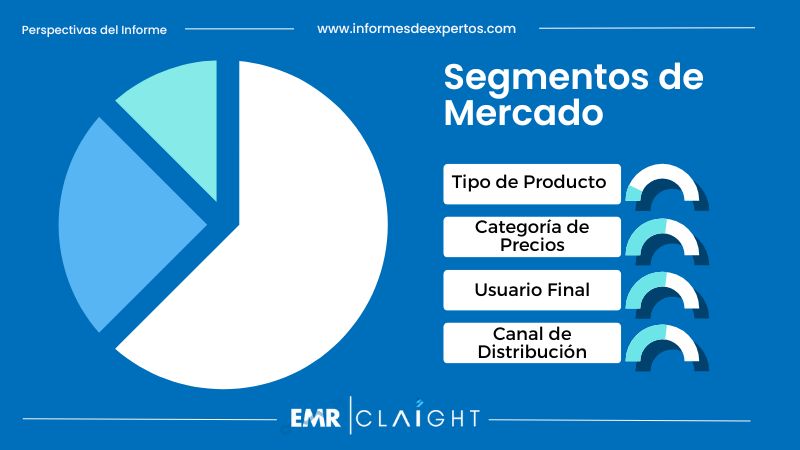 Segmento del Mercado de Shampoo en Bolivia