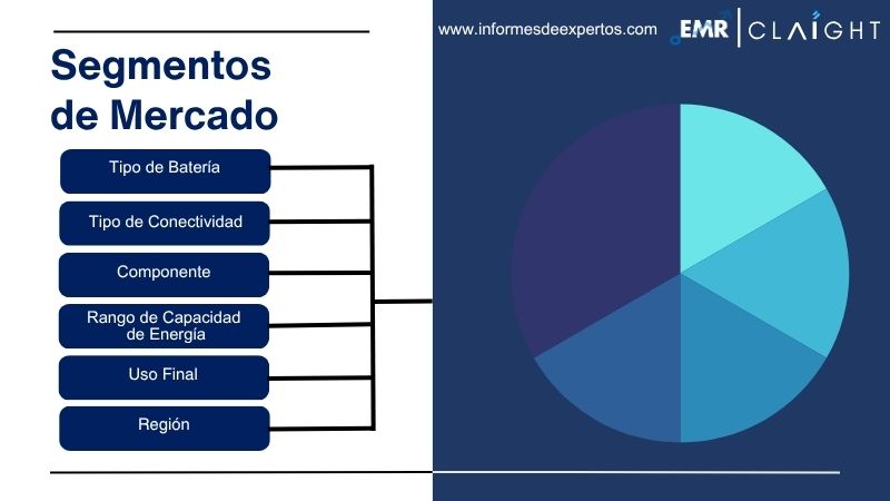 Segmento del Mercado de Sistemas de Almacenamiento de Energía en Baterías