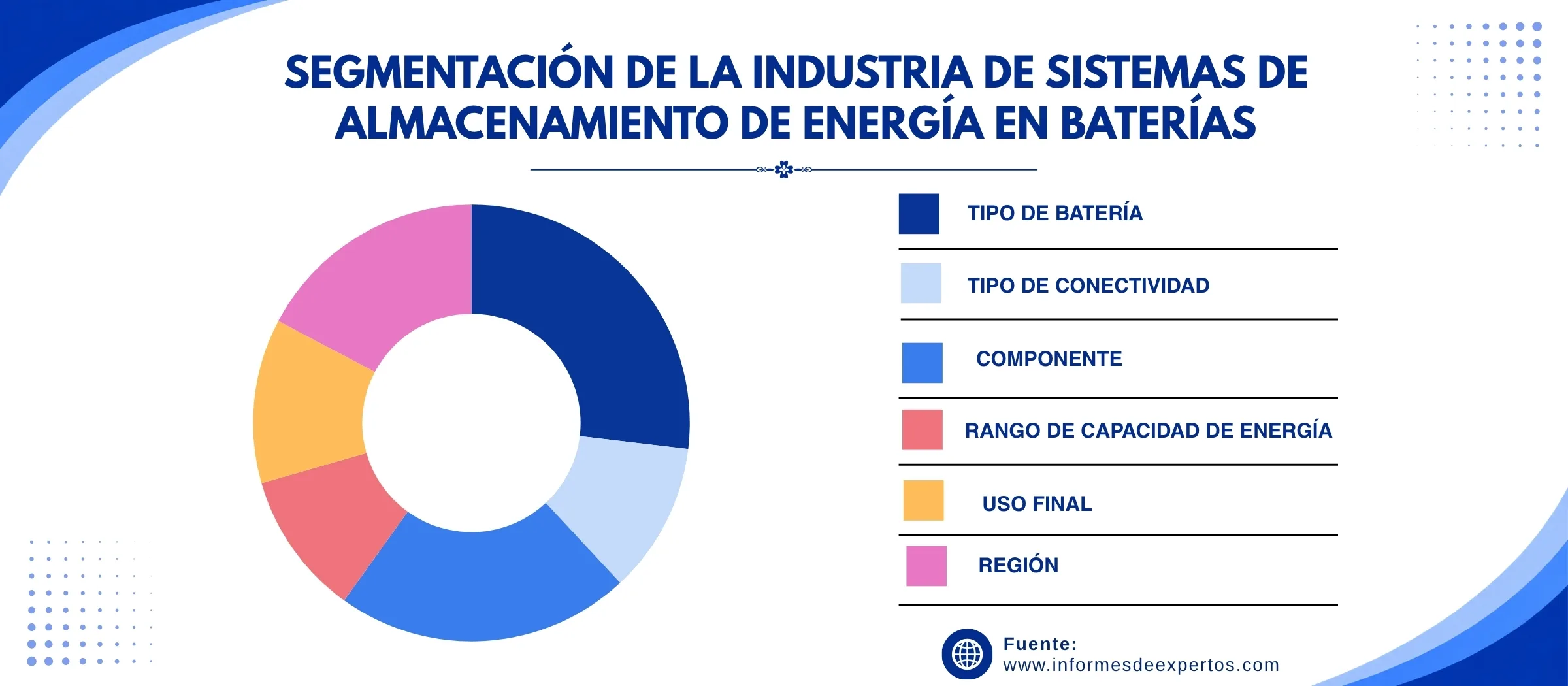mercado de sistemas de almacenamiento de energia en baterias segmento