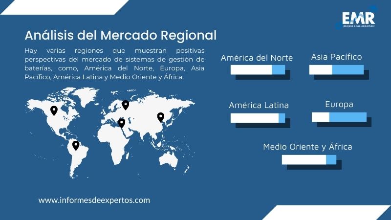 Mercado de Sistemas de Gestión de Baterías Region