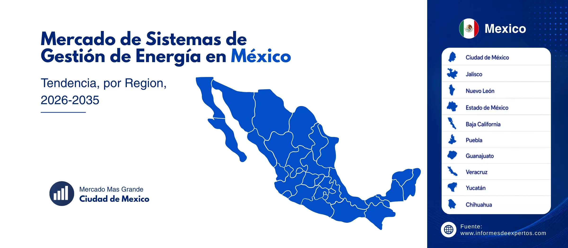 mercado de sistemas de gestion de energia en mexico region