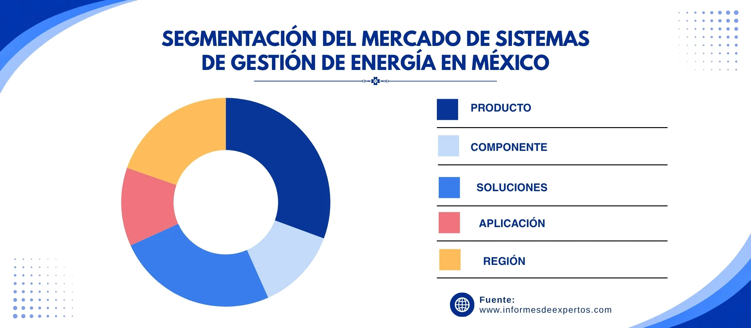 mercado de sistemas de gestion de energia en mexico segmento