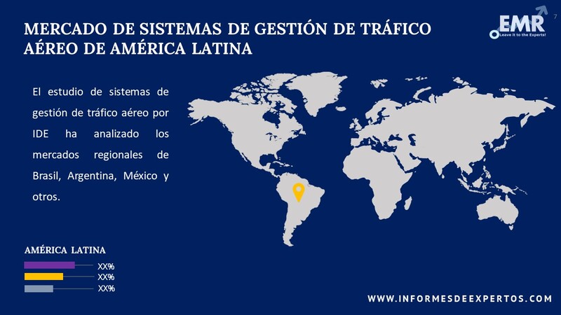 Mercado de Sistemas de Gestion de Trafico Aereo de America Latina Region