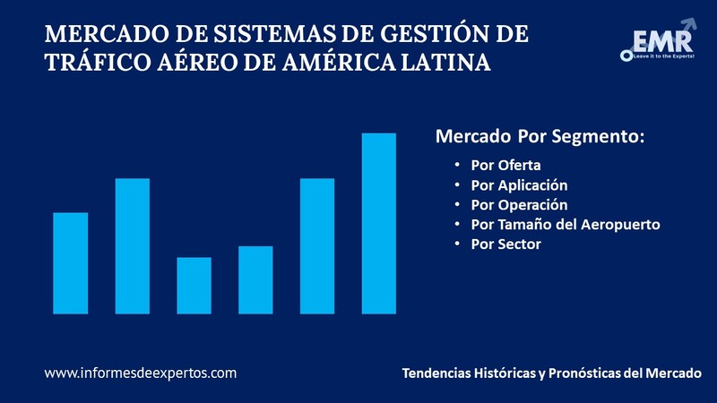 Mercado de Sistemas de Gestion de Trafico Aereo de America Latina Segmento