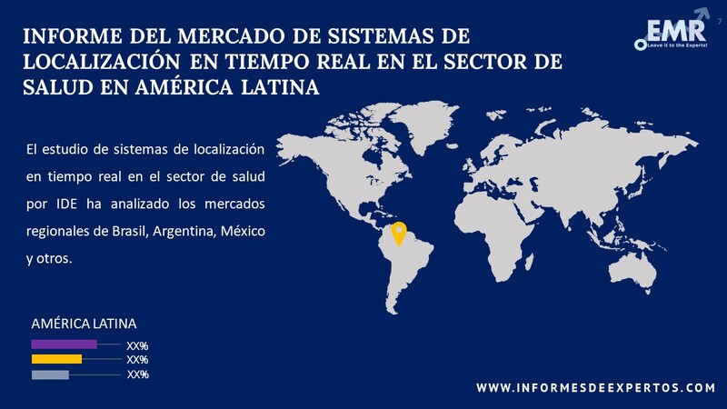 Mercado de Sistemas de Localización en Tiempo Real en el Sector de Salud en América Latina Region