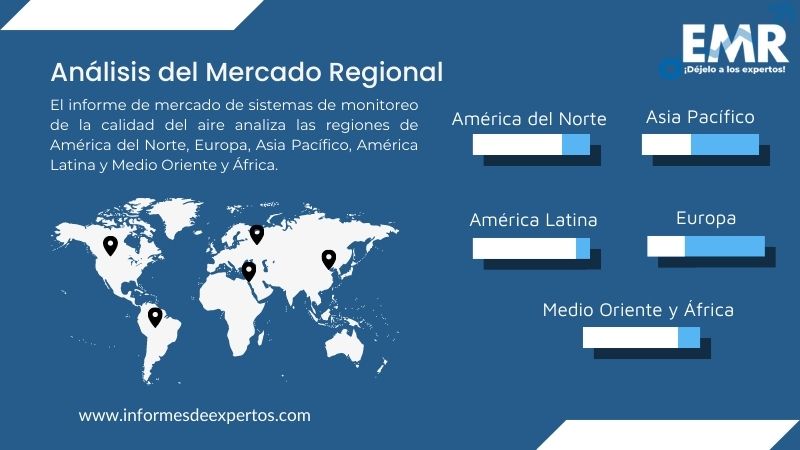 Mercado de Sistemas de Monitoreo de la Calidad del Aire Region