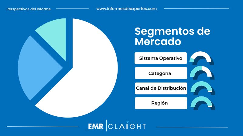 Segmento del Mercado de Smartphones en México