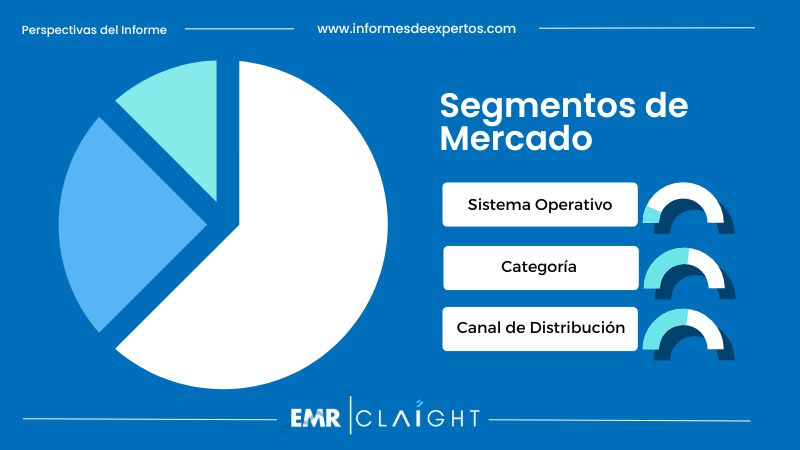 Segmento del Mercado de Smartphones en Perú