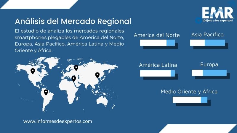 Mercado de Smartphones Plegables Region