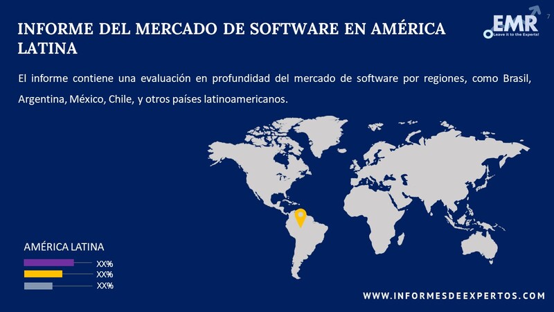 Mercado de Software en América Latina Region