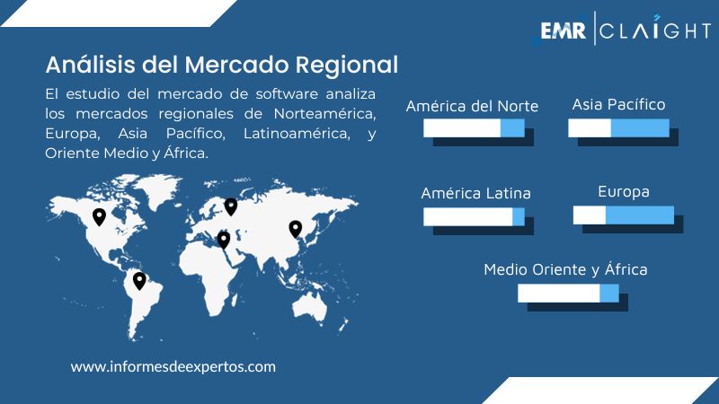 Mercado de Software Region