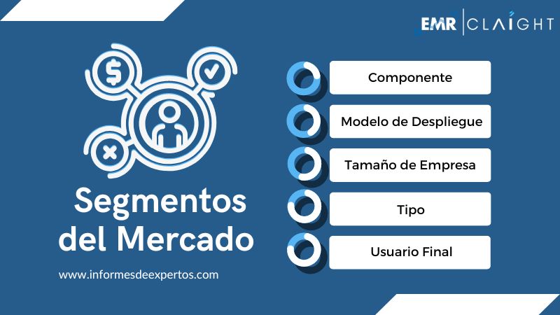 Segmento del Mercado de Soluciones de Core Bancario