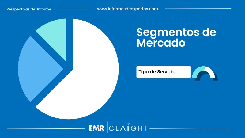 Segmento del Mercado de Spa en Colombia