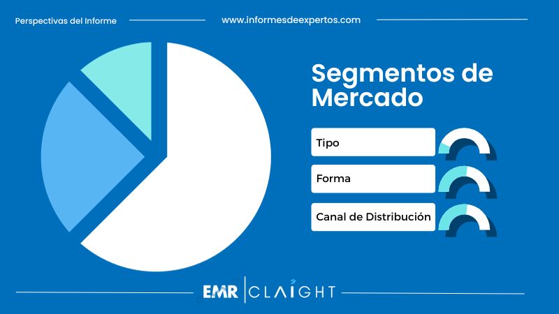 Segmento del Mercado de Suplementos Dietéticos en Colombia