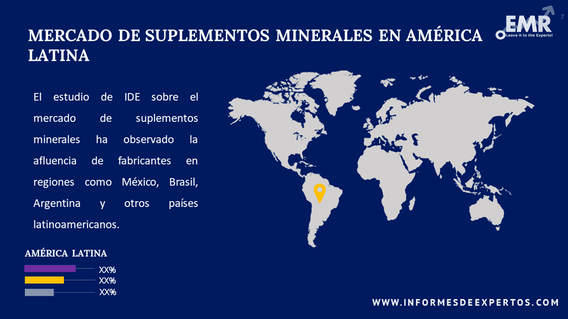 Mercado de Suplementos Minerales en America Latina Region