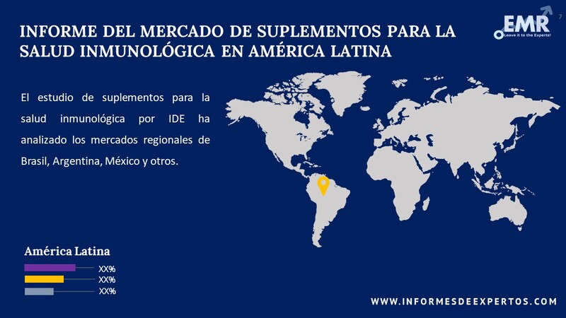 Mercado de Suplementos para la Salud Inmunológica en América Latina Region