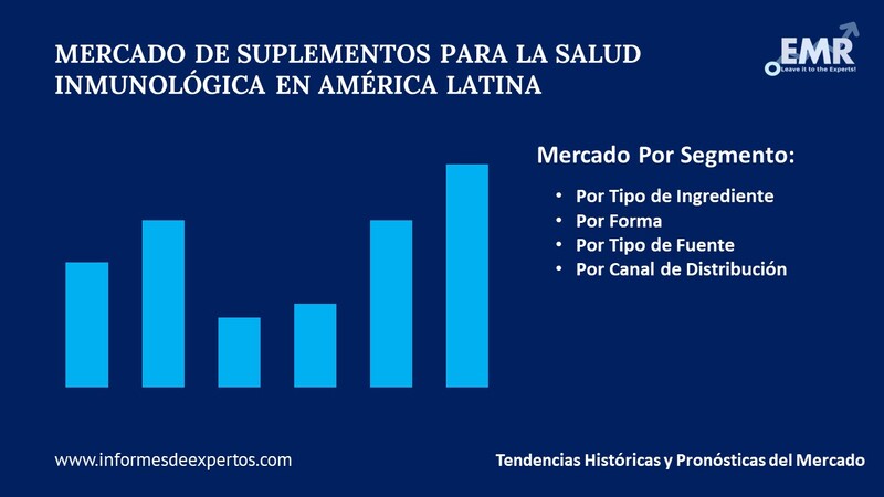 Mercado de Suplementos para la Salud Inmunológica en América Latina Segmento