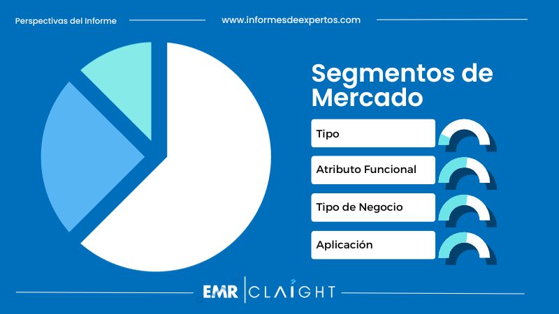 Segmento del Mercado de Tarjetas de Regalo en Colombia