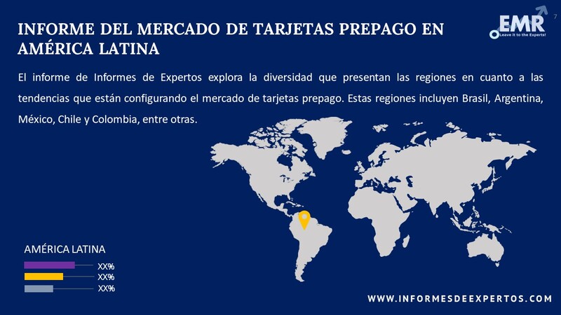 Mercado de Tarjetas Prepago en América Latina Region